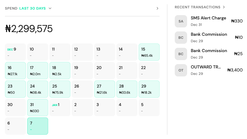 Transaction tracking